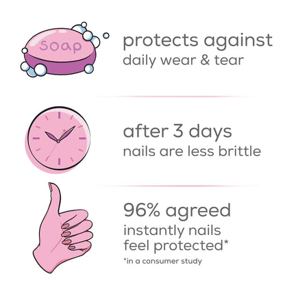 ESSIE Nail Care - Nail Treatment