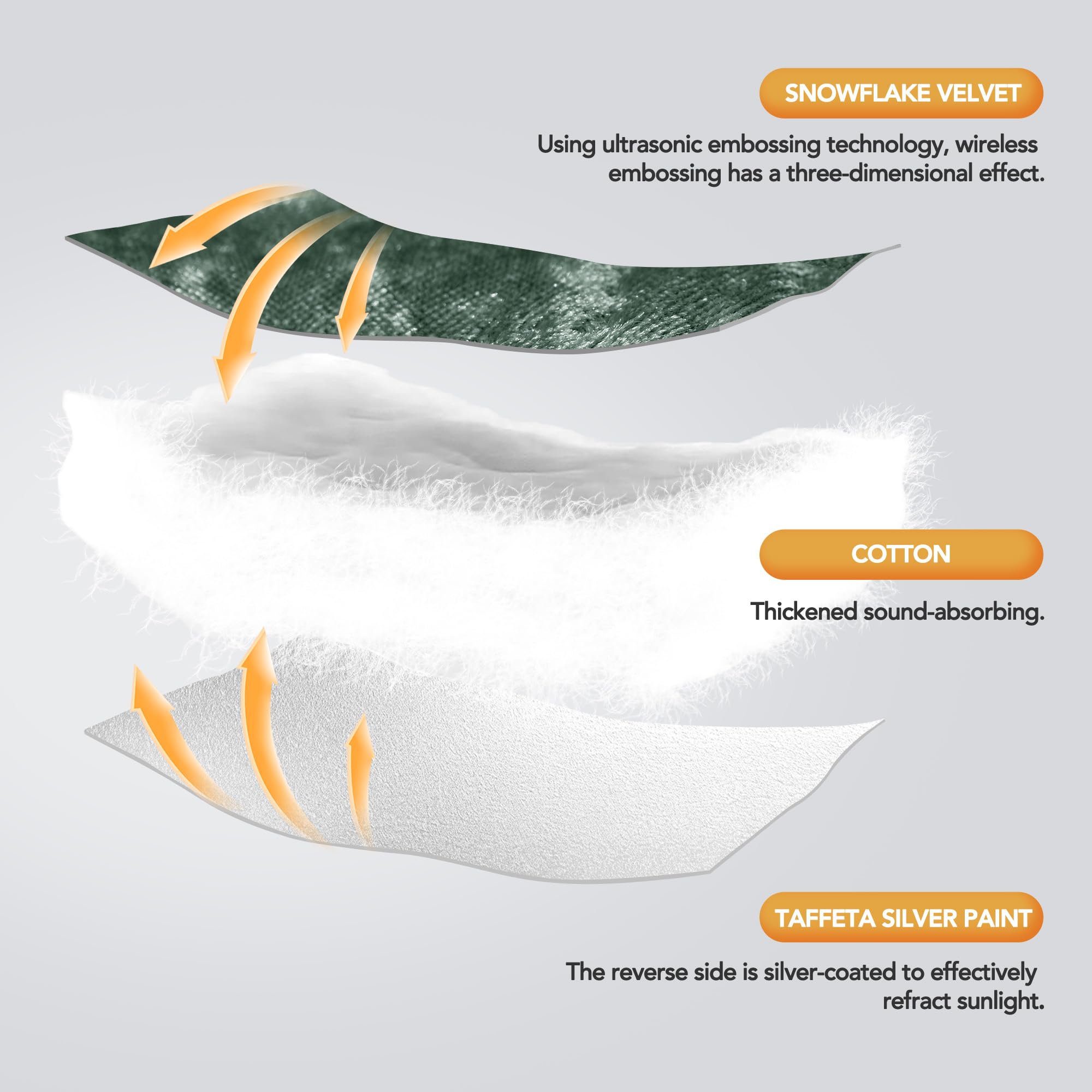 Double Layer Velvet Door Curtain, 100% Blackout, 1 Panel