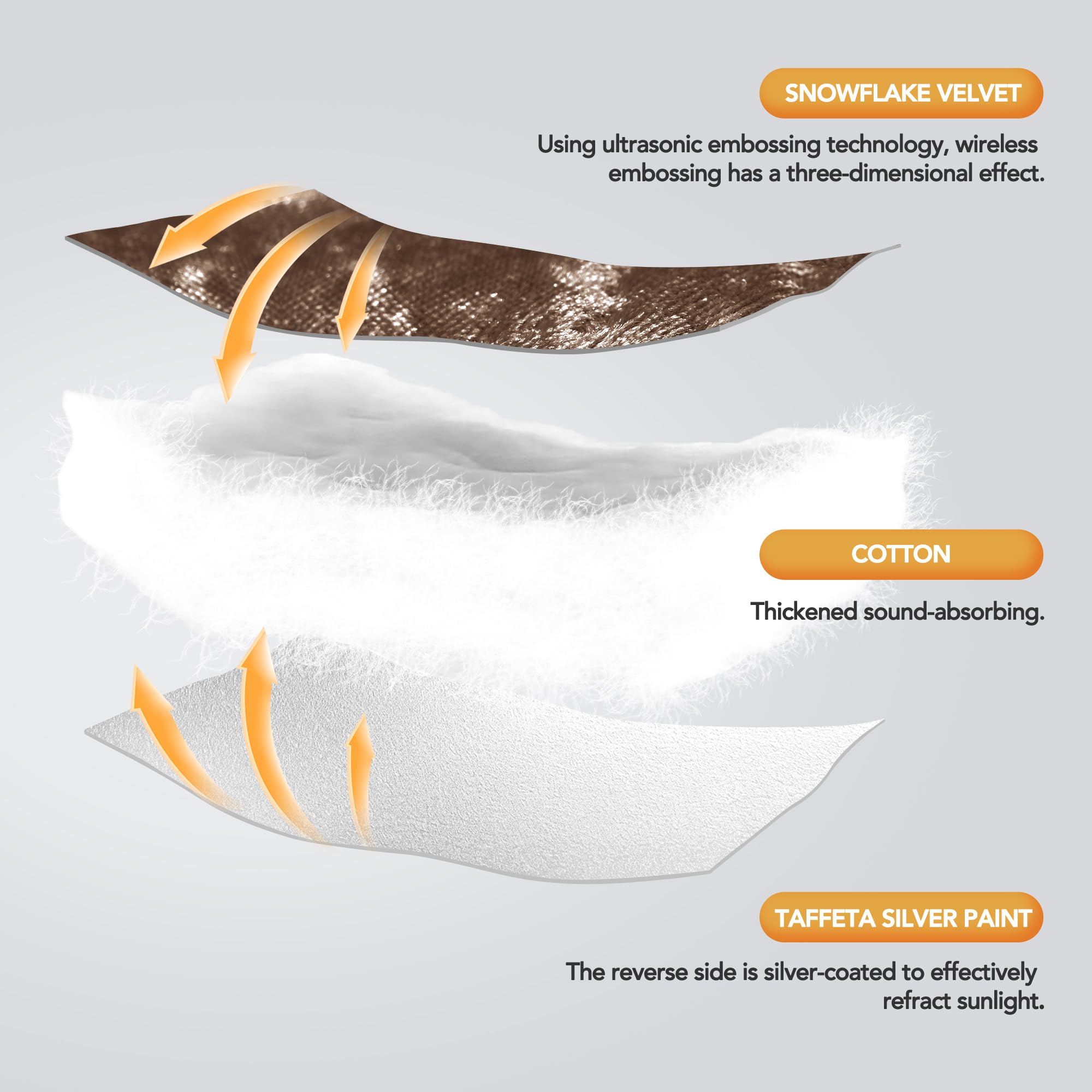 Double Layer Velvet Door Curtain, 100% Blackout, 1 Panel