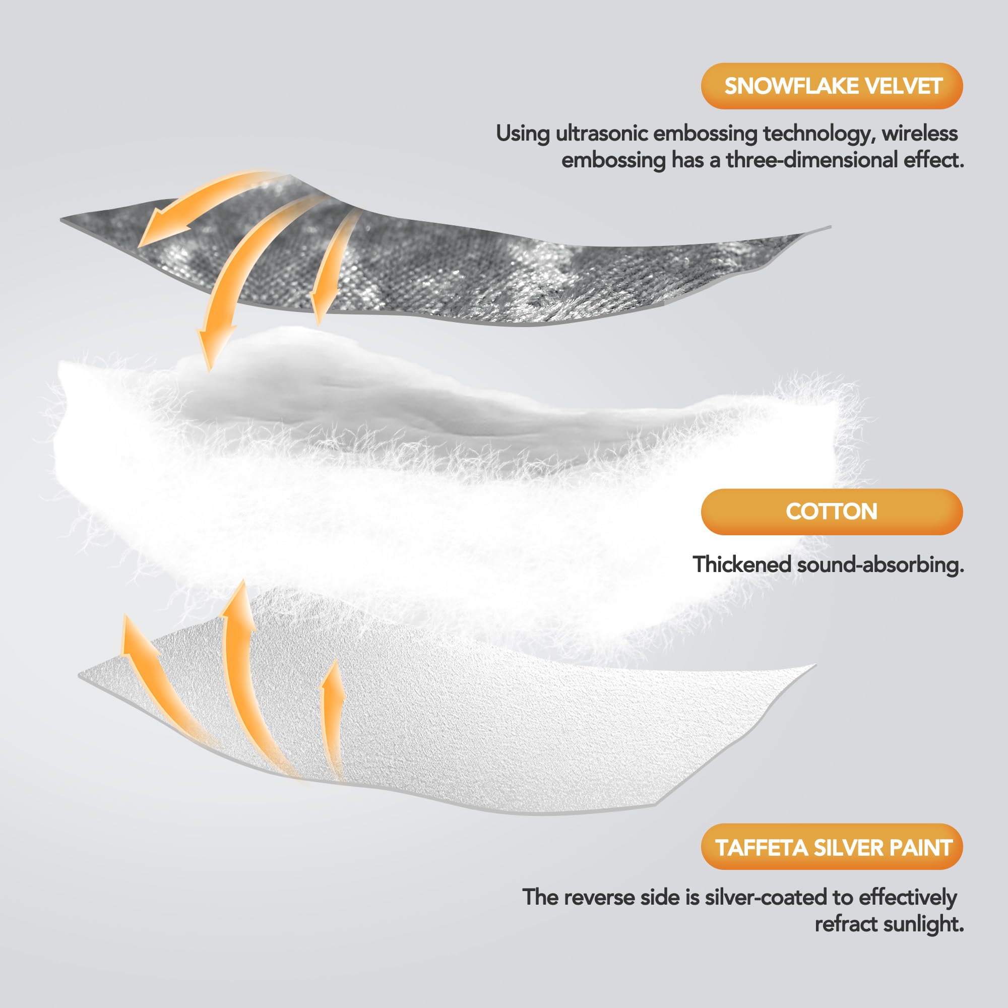 Double Layer Velvet Door Curtain, 100% Blackout, 1 Panel