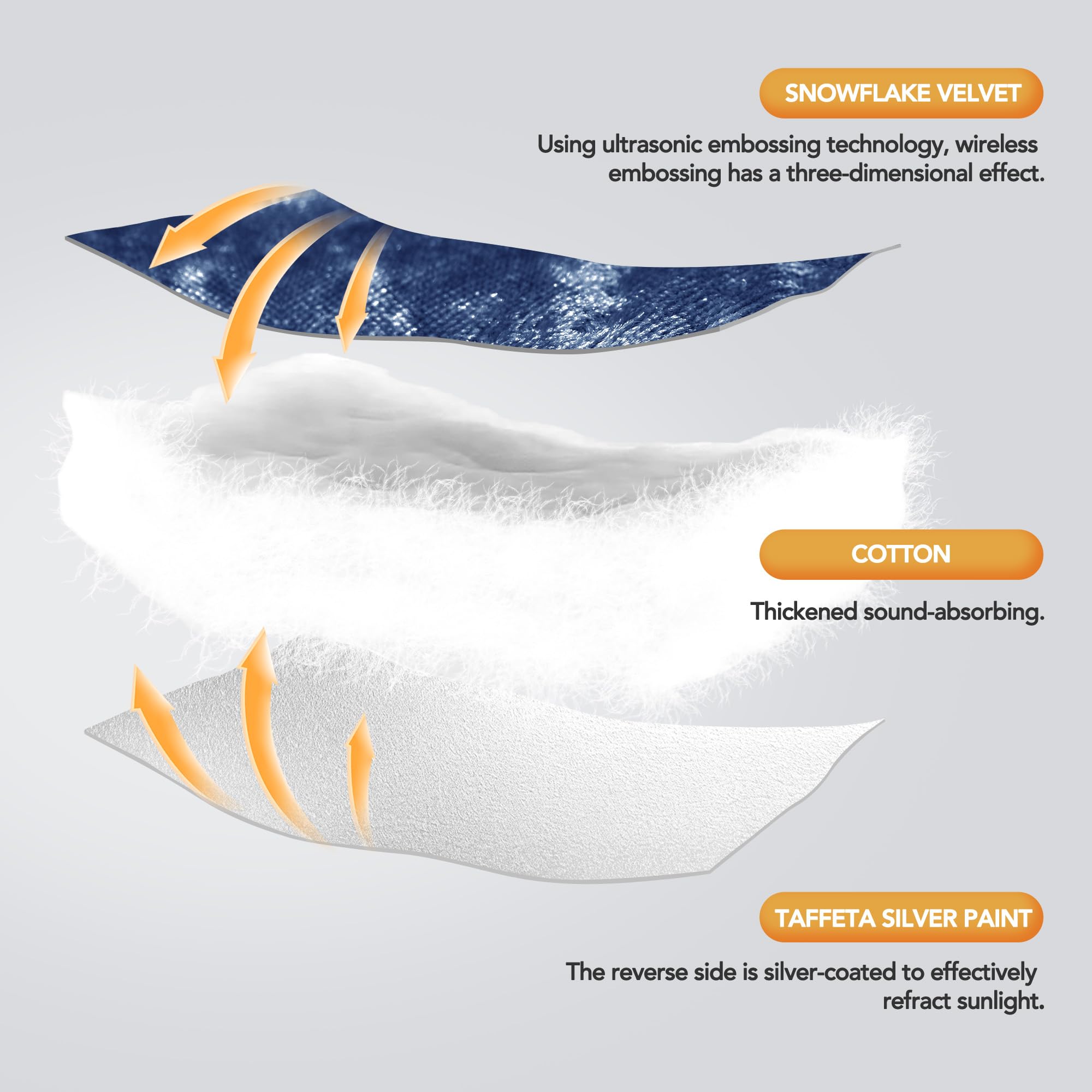 Double Layer Velvet Door Curtain, 100% Blackout, 1 Panel