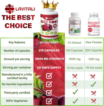 Beet Root Extract Capsules No Gluten, No Sugar, Vegan Capsules, High Concentrated Herbal Beet Root Extract.