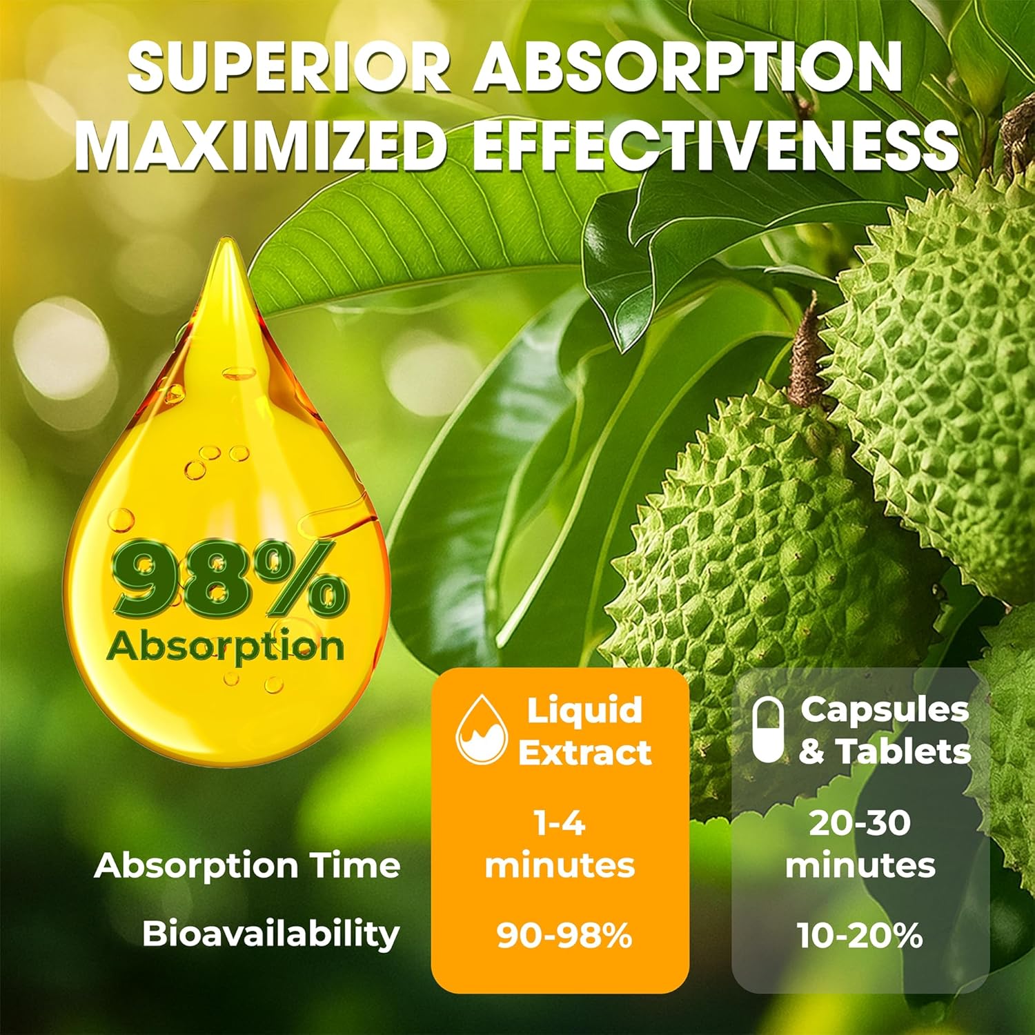 Soursop Bitters Liquid Drops – Premium Herbal Blend with Soursop Leaves, Black Seed, Moringa, Ashwagandha, Senna, Goat Weed & Ginger, 2 fl oz