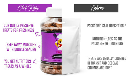 Freeze Dried Chicken Heart Cat & Dog Treats - Only 1 Ingredient - Healthy, Tasty, Dry Food for Indoor Cats, Kittens, Dogs - Inspected & Tested in the USA - Chicken Heart (1.75oz-3.5o