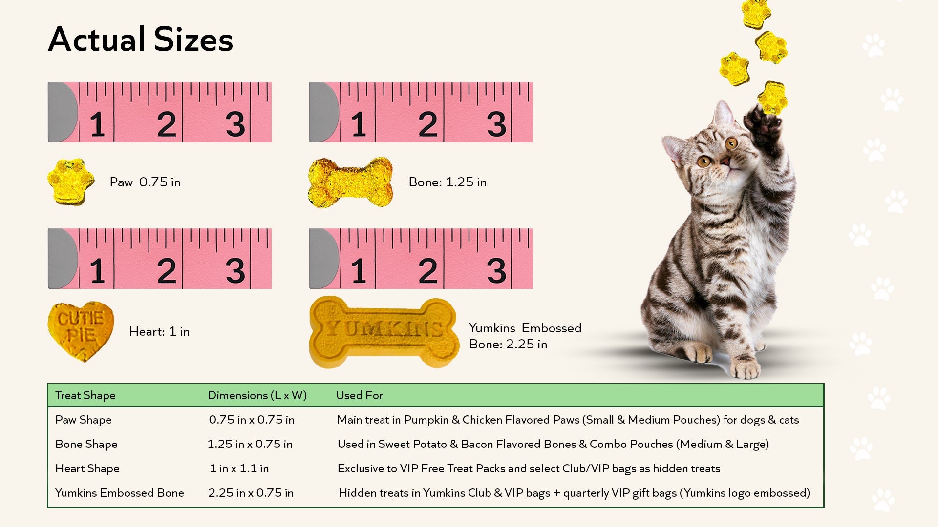 𝗦𝗨𝗕𝗦𝗖𝗥𝗜𝗣𝗧𝗜𝗢𝗡 • Yumkins™: 3 x (3.6oz) Pumpkin & Chicken Flavored Paws – Bundle