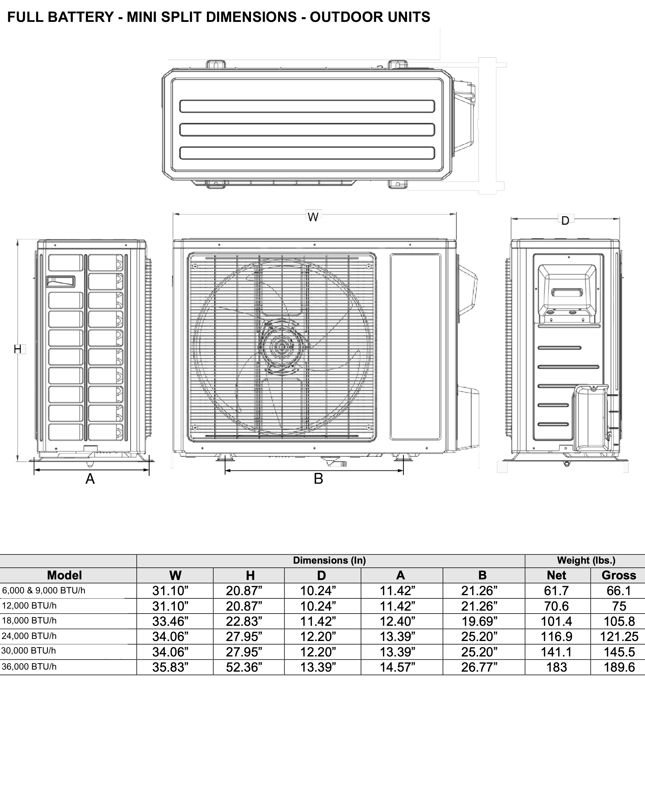48V DC Mini Split Air Conditioner & Heater