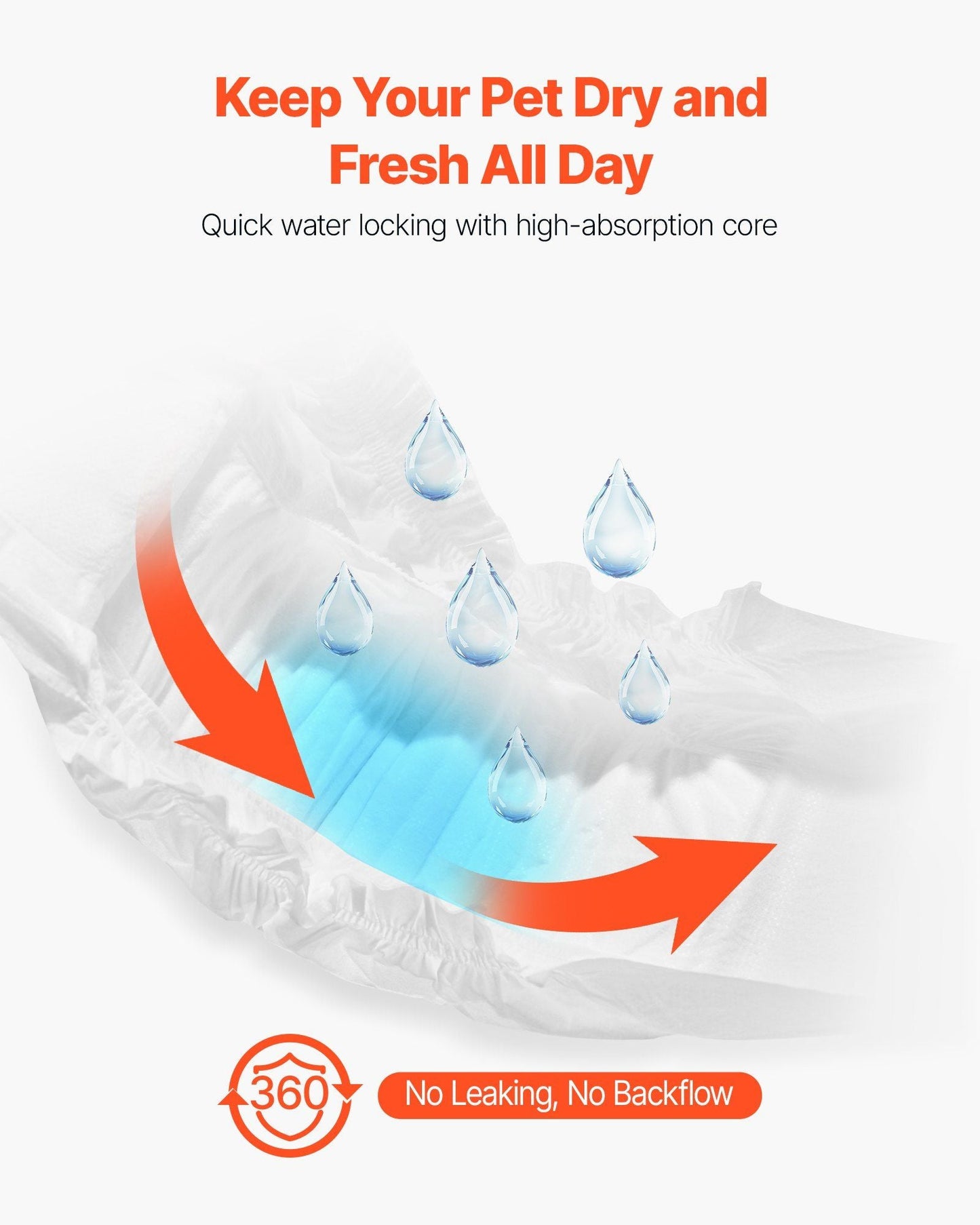 Disposable Male Dog Diapers Super Absorbent Male Dog Wrap XS Size 96 Count