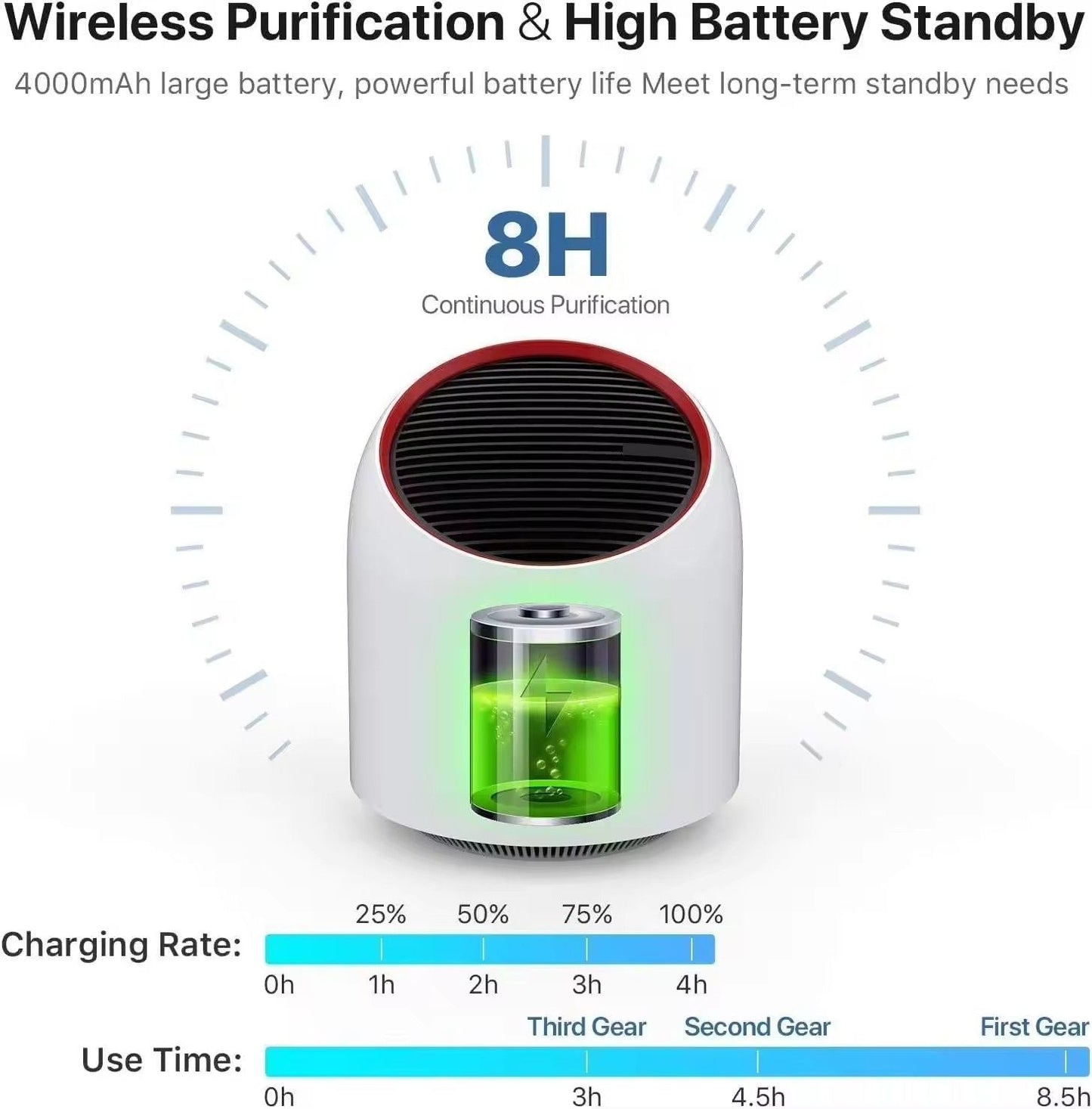 Portable Air Purifier 4000mAh Battery USB Rechargable Air Cleaner Desktop Electronic Filter Portable Negative Ion Remove Activated Carbon Sterilizer Air Filter Duster