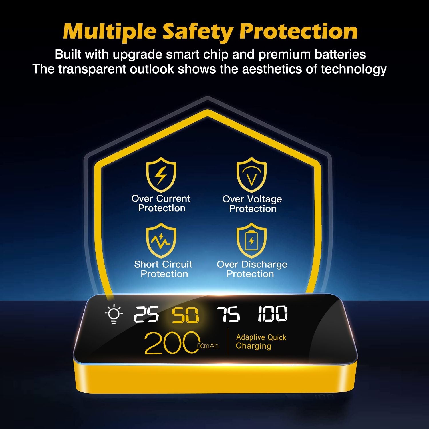 20000mAh Transparent Power Bank Portable Mini Phone Charger External Battery Pack with 3 Inbuilt Cables 4 Light Modes Digital Display Handle