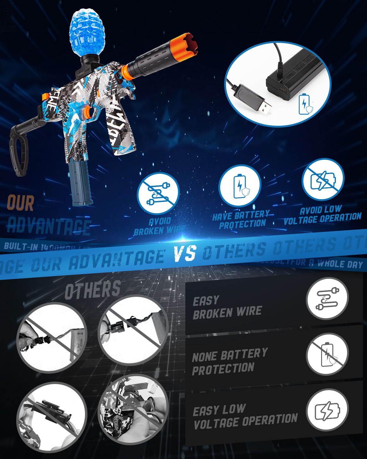 Electric Gel Ball Blaster, High-Speed Gelfire Blaster for Orbeez with 30000 Gel Rounds and Eyewear, Splatter Ball Toys for Outdoor Shooting Game Party Gift Ages 14 & Up, Red Sentinel