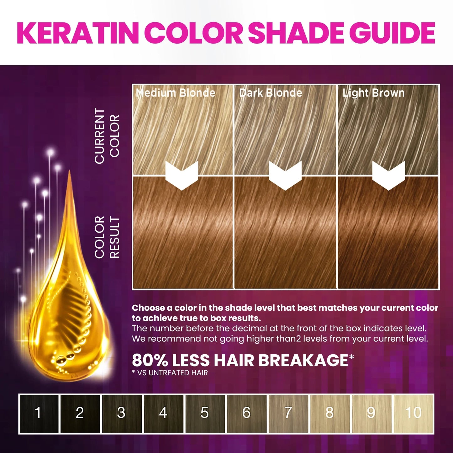 SCHWARZKOPF Keratin Rich-Even Hair Color