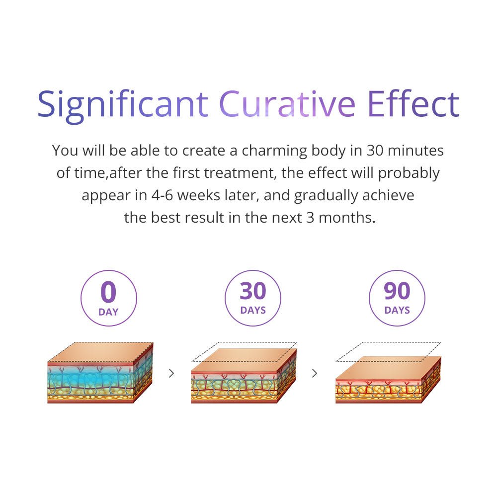 Shape Tactics 4-Pad Cryolipolysis Cold Contouring System