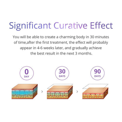Shape Tactics 4-Pad Cryolipolysis Cold Contouring System
