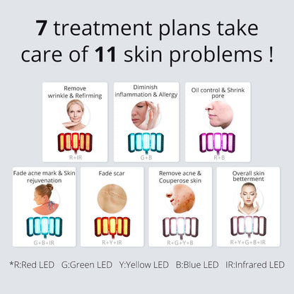 Shape Tactics PDT 408 LED Light Therapy System