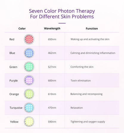 Shape Tactics Photon LED Facial Care Microcurrent Beauty Device