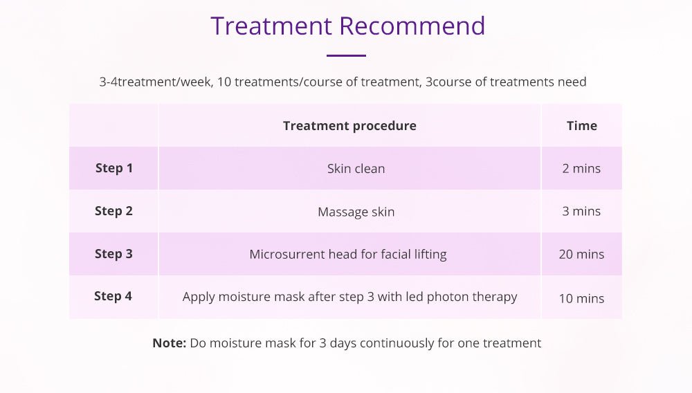 Shape Tactics Photon LED Facial Care Microcurrent Beauty Device