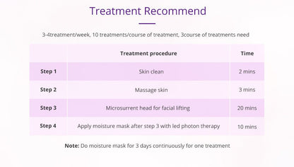 Shape Tactics Photon LED Facial Care Microcurrent Beauty Device